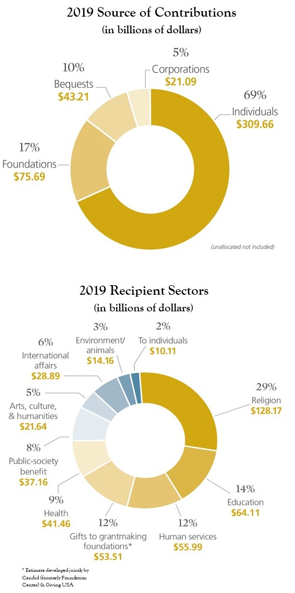 GUSA 2020 Recipients 